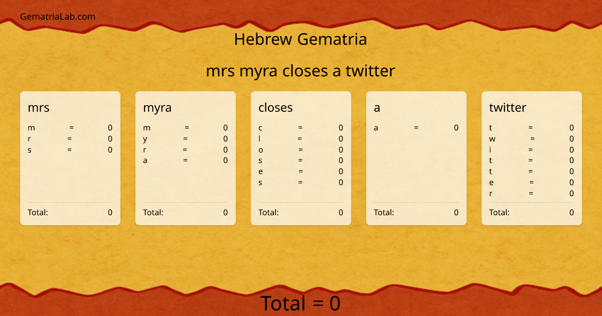mrs myra closes a twitter in hebrew Gematria